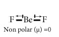Dipole moment of BeF2