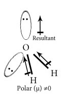 Dipole moment of H2O