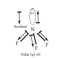 Dipole moment of NF3